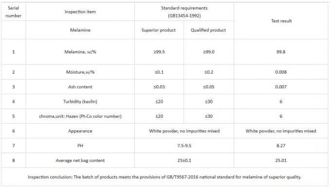 AB Gıda Dokunma Güvenliği Standardı Renkli Toz Melamin Yemek Takımı Üretimi 0