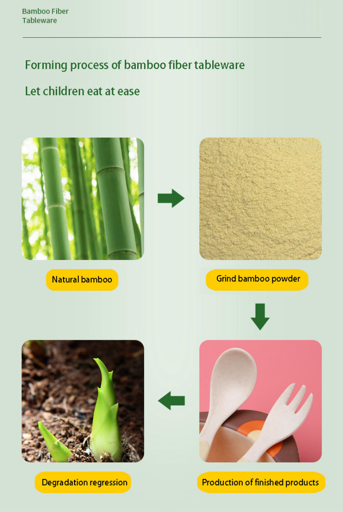 Çok Renkli Bambu Elyaf Tabaklar, Çocuklar İçin Bambu Kompostlanabilir Tabaklar 2